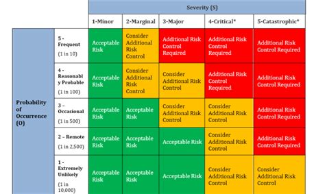 Medical Device Quality Risk Management · Qualcy eQMS