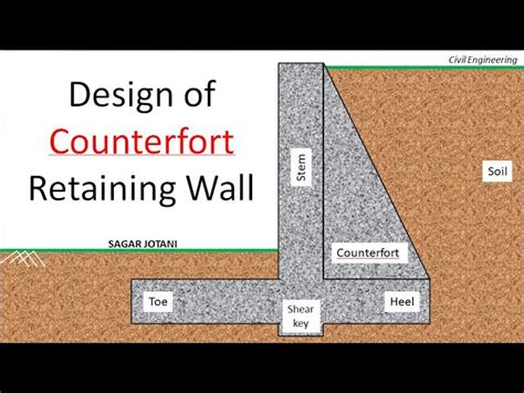 what is the construction method of counterfort retianing wall