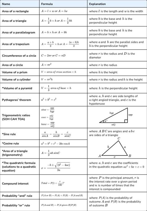 7 Best Images Of Circle Formula Chart For Math Basic - vrogue.co