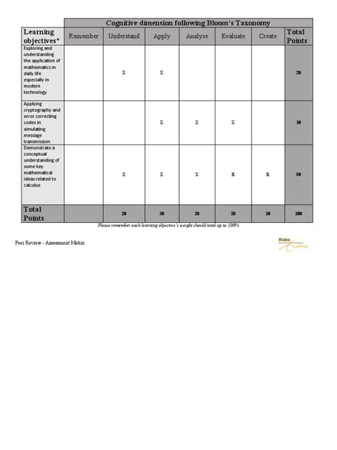 Assessment-Matrix_-Template | PDF