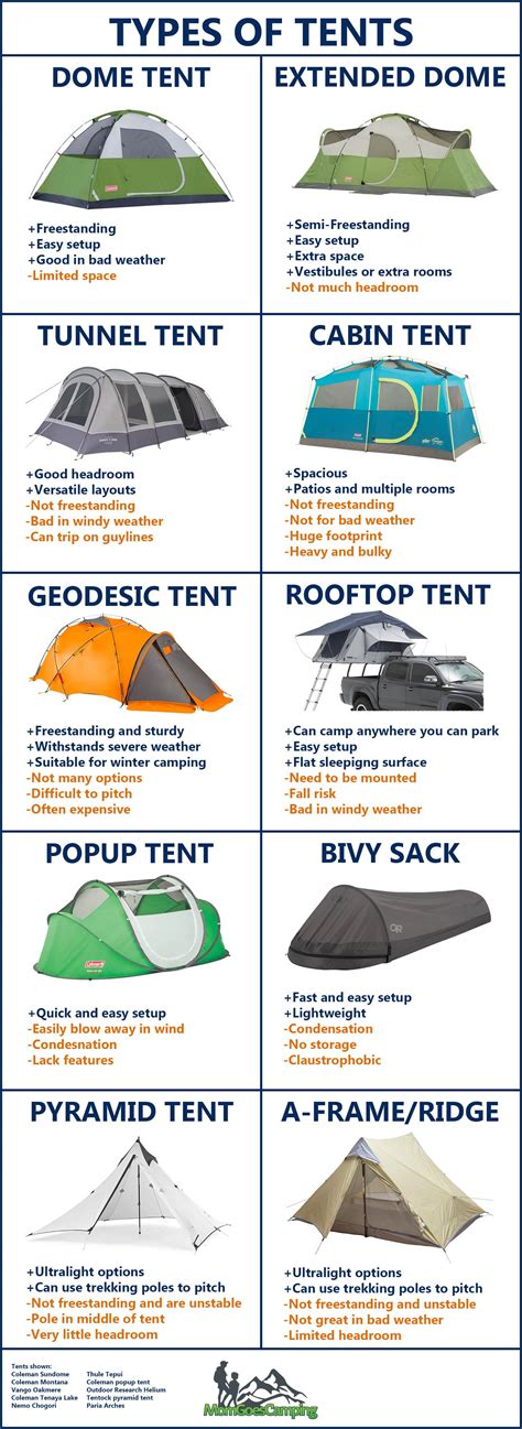 Types of Camping Tents | Camping inspiration, Best tents for camping, Tent camping hacks