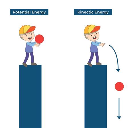 Kinetic and Potential Energy: Definitions, Key Difference, Examples and FAQs