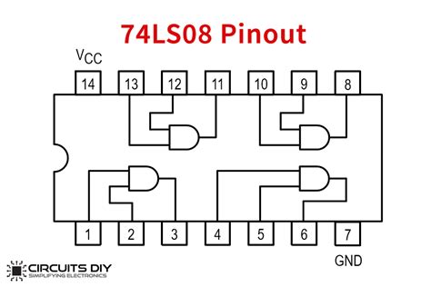 74LS08 Pinout