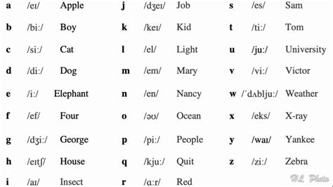 English Alphabet Abc Pronunciation Youtube