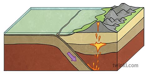 What is subduction - teaching wiki - Geography - Twinkl