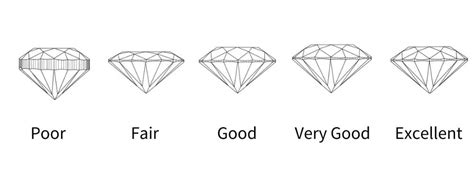 Diamond Cut | Gems For Everyone