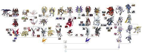 Digimon Evolution Chart Gabumon