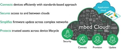 ARM Unveil Cortex-M23 & Cortex-M33 Chip Designs For IoT