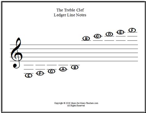 Ledger Lines Worksheet - Worksheets For Kindergarten