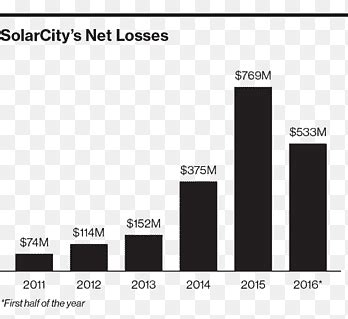 Solarcity png images | PNGEgg