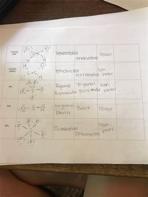 Solved C2H2CL2 molecular geometry and electron pair geometry | Chegg.com