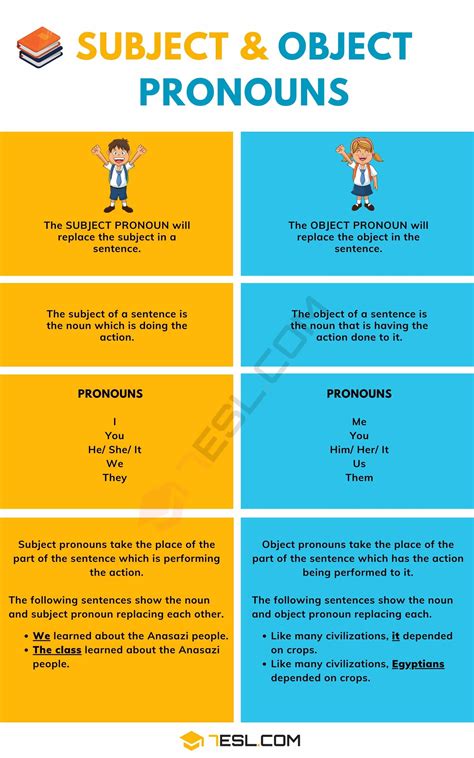 Subject Pronouns and Object Pronouns: Useful Rules & Usage