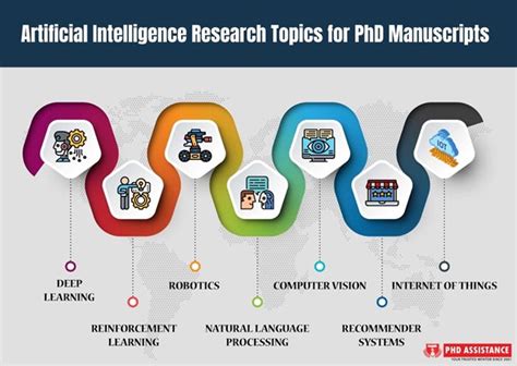 AI Research Topics for PhD Manuscripts 2021 - PhD Assistance