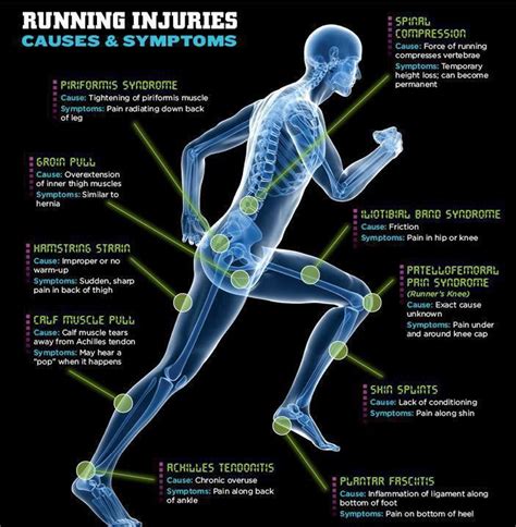 Running injuries can be helped with chiropractic care, neuromuscular therapy and therapeutic ...