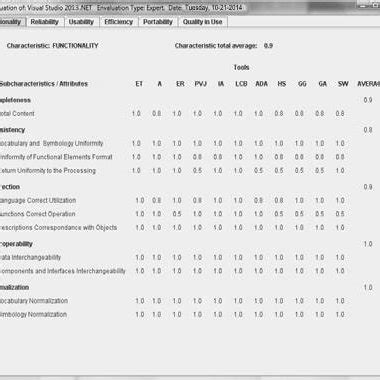 Part of the control matrix for the Functionality characteristic ...