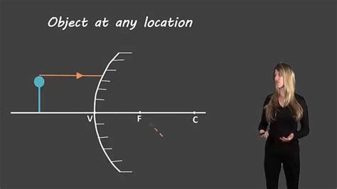 [DIAGRAM] Plane Mirror Ray Diagram - MYDIAGRAM.ONLINE