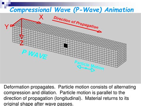 PPT - Making Waves: Seismic Waves Activities and Demonstrations PowerPoint Presentation - ID:298162