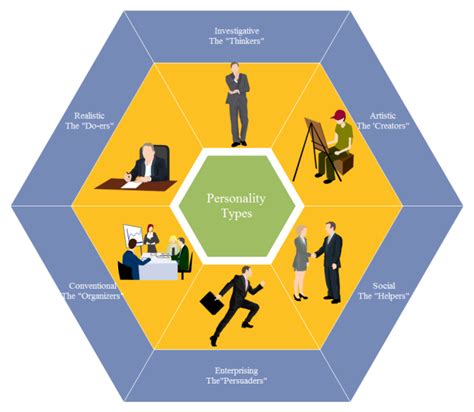 Personality Types Chart | Free Personality Types Chart Templates