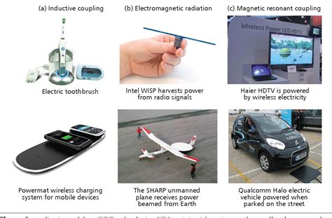 Figure 2 from Wireless power transfer and applications to sensor networks | Semantic Scholar