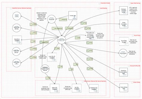 Content Matrix 9.7 - Security Guide