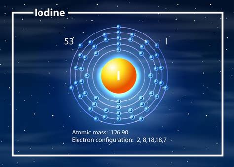 iodine electron configuration atom 528712 Vector Art at Vecteezy