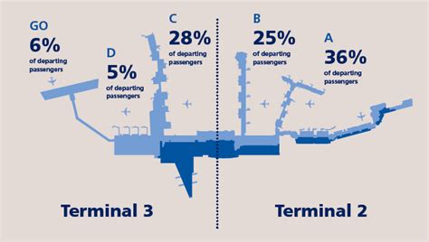 Copenhagen Airport Floor Plan - floorplans.click