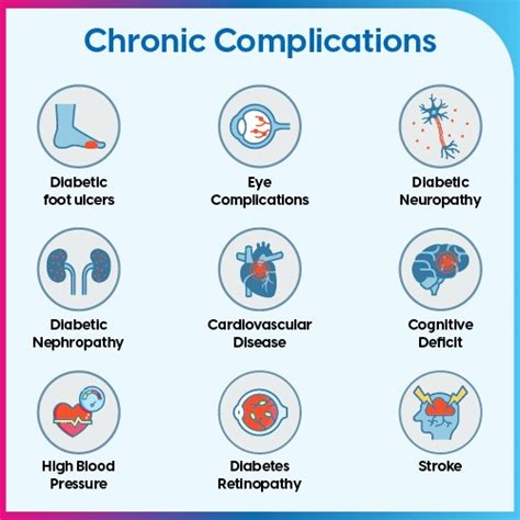 What Are the Complications of Diabetes? - Fitterfly