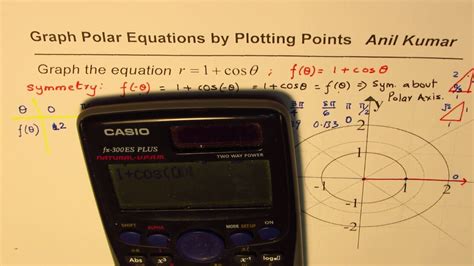 Graph of Cardioid from Polar Equation - YouTube