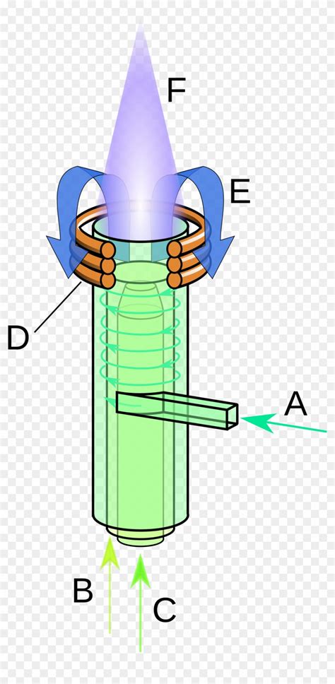 Inductively Coupled Plasma Structure