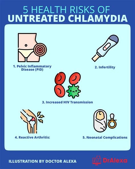 What Are the Risks of Untreated Chlamydia?