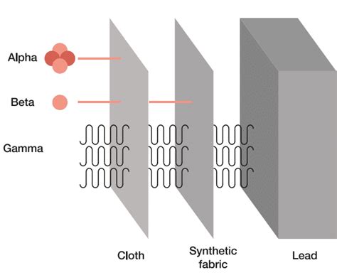 All About Radiation Suit - All About Radiation