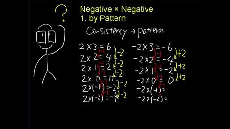 Is A Negative Times A Negative A Positive