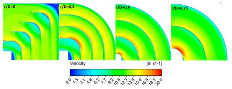 Processes | Free Full-Text | Optimization Study of Guide Vanes for the ...