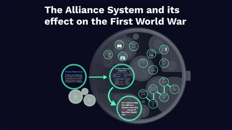 The Alliance System and its effect on the First World War by Jeremy Parker