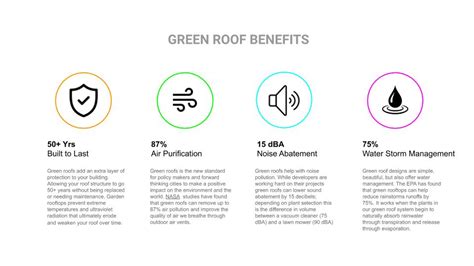 Green Roof System | Zauben