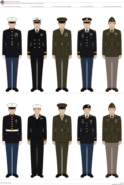 Top 5 Current U.S. Military Uniforms by tsd715 on DeviantArt