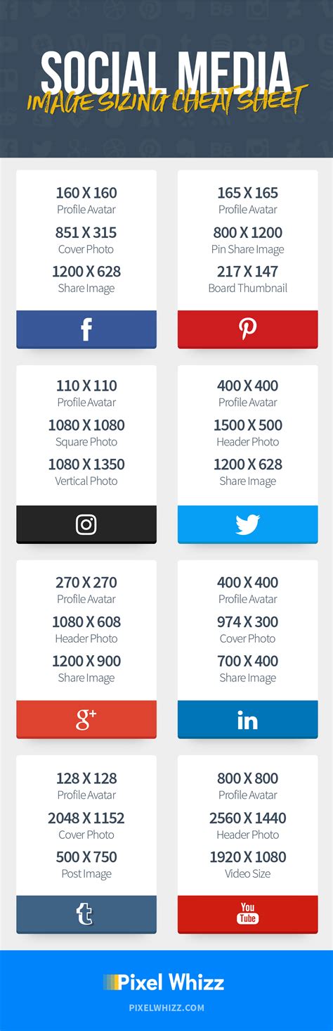 pixelwhizz.com | Info grafiche, Infografica, Blogging