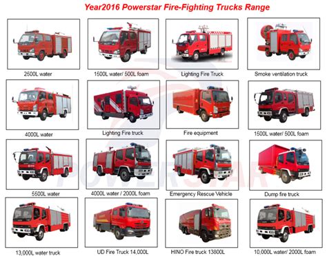 Hot Selling 6*4 Africa Ghana 12000L Fire Truck Isuzu water foam Fire ...