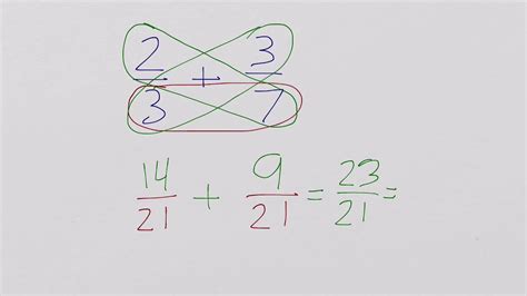 Cross Multiplication Fractions