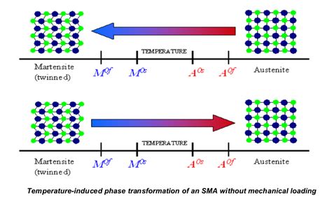 Shape Memory Polymers for Smart Textile Applications - Tekstil Sayfası