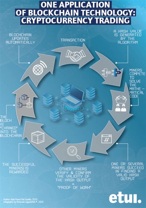 Blockchain and cryptocurrency trading | etui