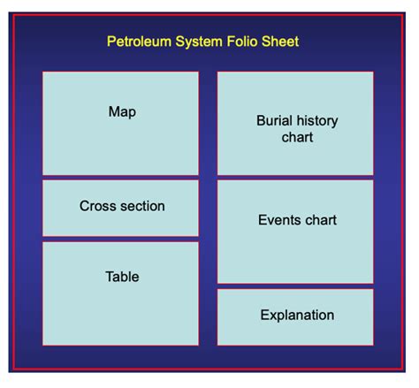 Petroleum System Investigative Research | Basin Processes and ...