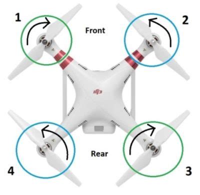 How A Quadcopter Works Along With Propellers And Motors - DroneZon