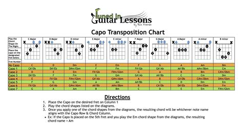 How To & When Use A Capo — A Comprehensive Capo Transposition Chart by ...