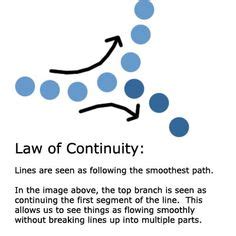 10 Gestalt: Law of Continuity ideas | continuity, gestalt laws, law