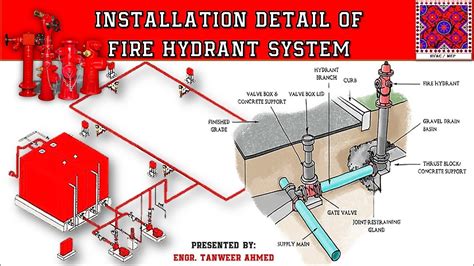 Standard Fire Hydrant Pipe Size - Design Talk