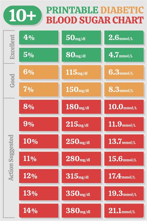 Diabetic Blood Sugar Chart - 10 Free PDF Printables | Printablee