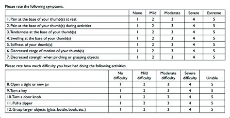 Trapeziometacarpal Arthrosis Symptoms and Disability (TASD)... | Download Scientific Diagram