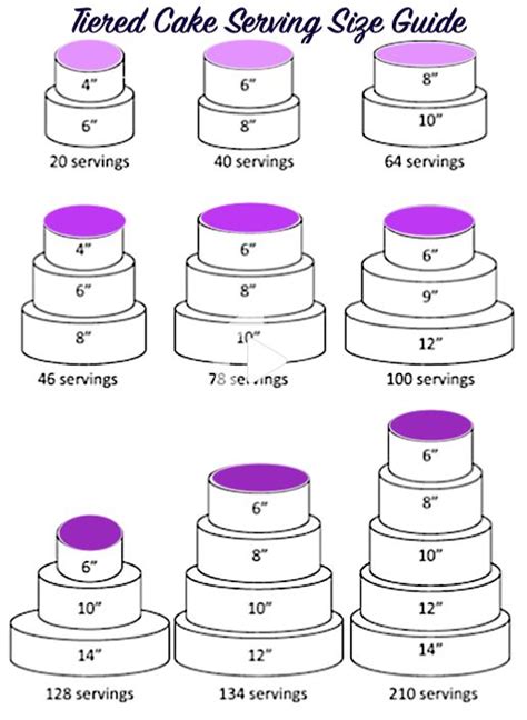 Redirecting in 2021 | Cake portions, Cake portion guide, Cake sizes and servings