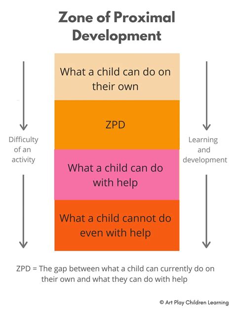 How to scaffold children's learning